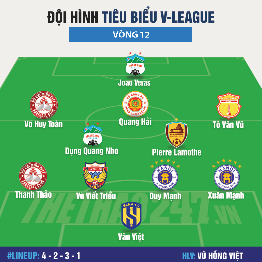 Đội hình tiêu biểu vòng 12 V-League: Ấn tượng sao Việt kiều 416505