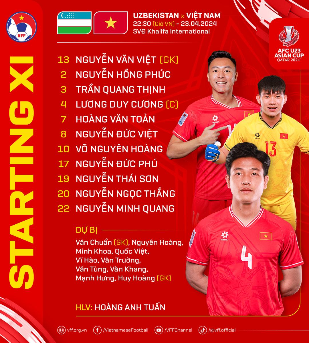 Trực tiếp U23 Việt Nam vs U23 Uzbekistan: Khó đoán 449912