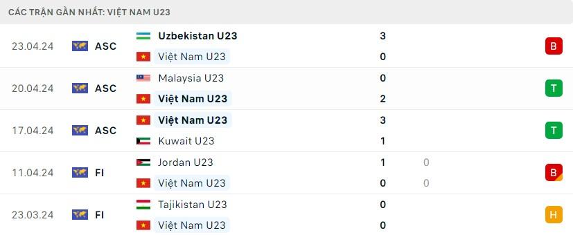 Trực tiếp U23 Việt Nam vs U23 Iraq: Tiến vào bán kết 452367