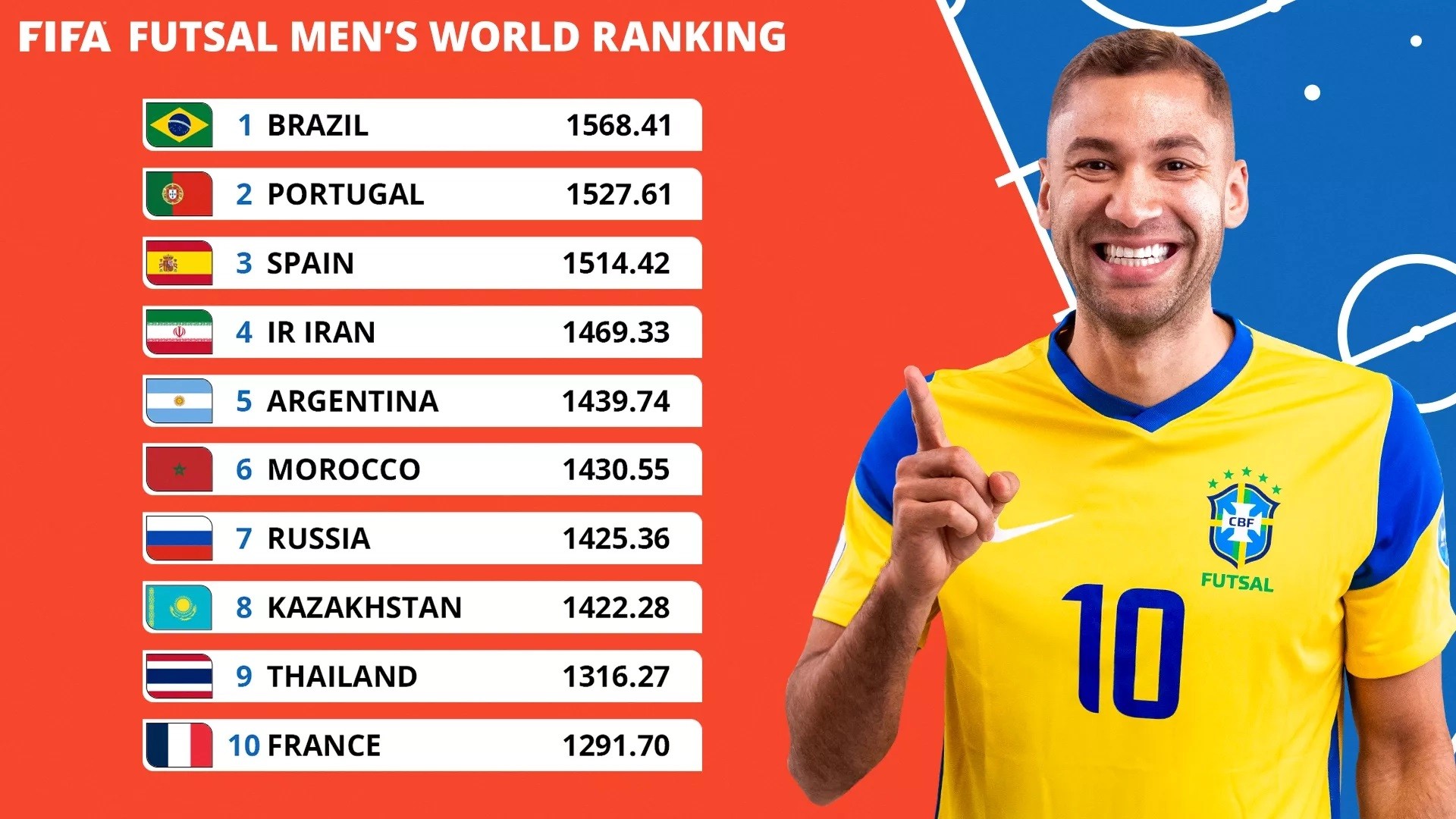 fifa-futsal-men-s-world-ranking-1715584088.jpg