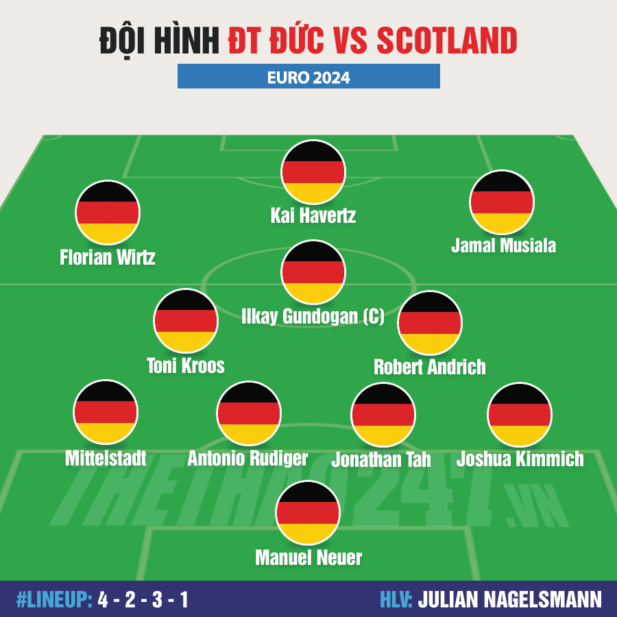 Chính thức: Đội hình ra sân Đức vs Scotland 480988