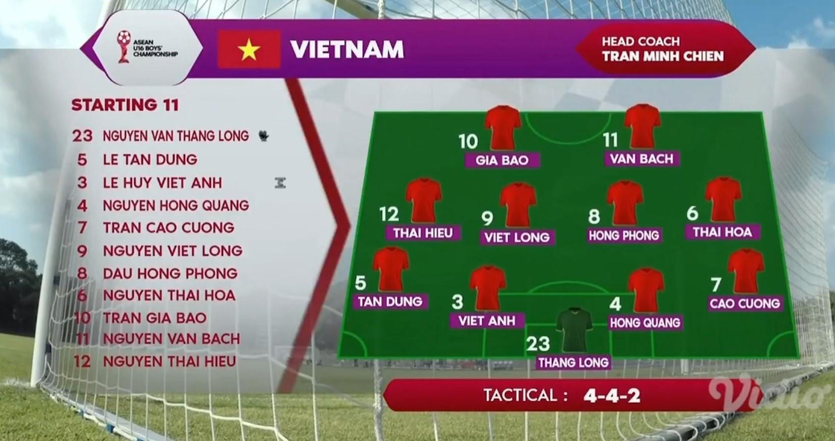Trực tiếp U16 Việt Nam vs U16 Brunei, 15h00 hôm nay 22/6 485551