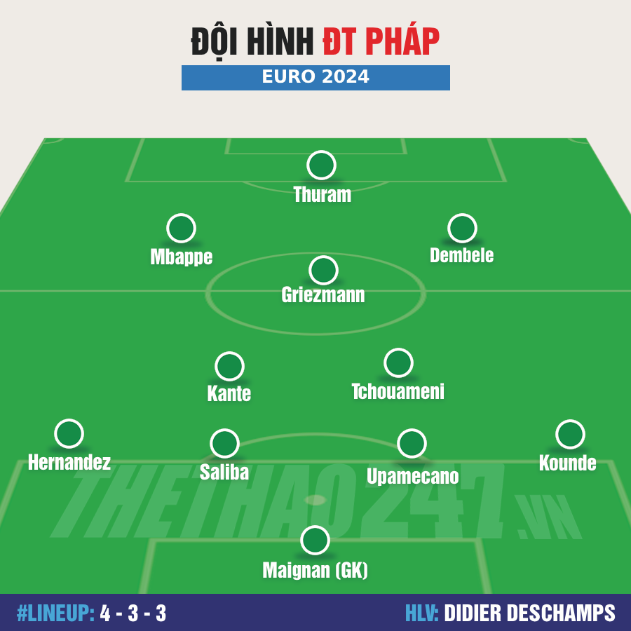 Đội hình Pháp vs Bồ Đào Nha: Mbappe so tài Ronaldo 493223