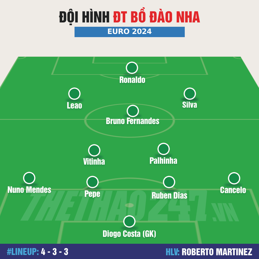 Đội hình Pháp vs Bồ Đào Nha: Mbappe so tài Ronaldo 493229