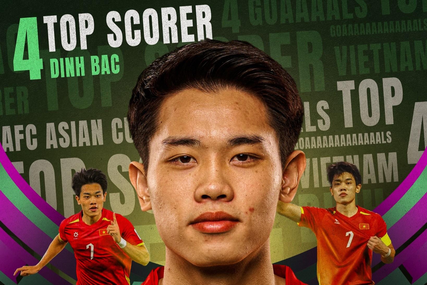 AFC chính thức có hành động với giải vua phá lưới của Đình Bắc