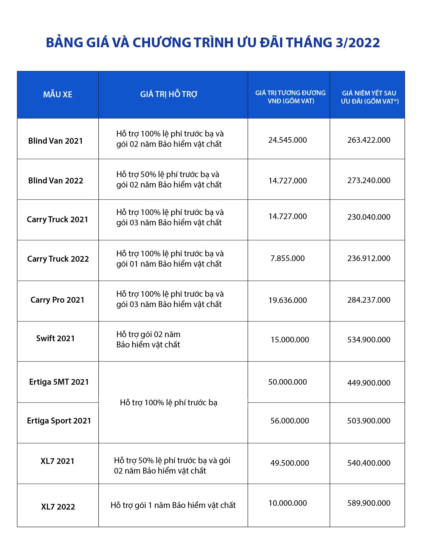 3 mẫu xe tải cần chốt trước khi mãn hạn ưu đãi 50% phí trước bạ 122279