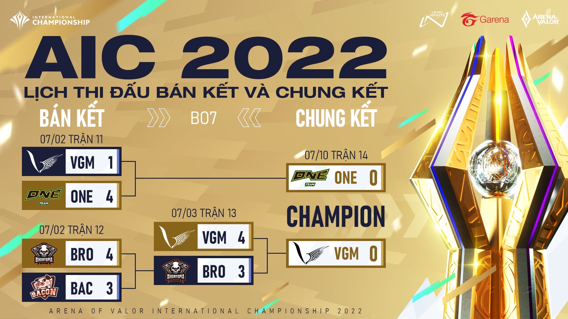 Nếu vô địch AIC 2022, V Gaming sẽ nhận được bao nhiêu tiền thưởng? 157057