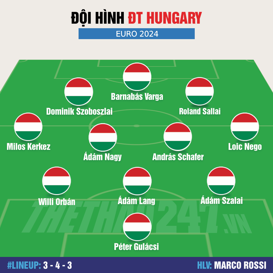 Đội hình Hungary mạnh nhất dự Euro 2024: Nhạc trưởng Liverpool lĩnh xướng 465058