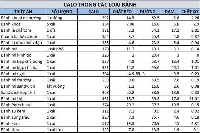 bảng tính calo