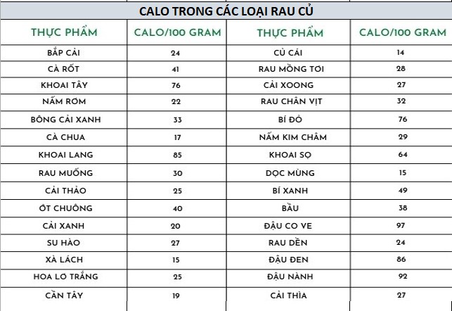 bảng tính calo