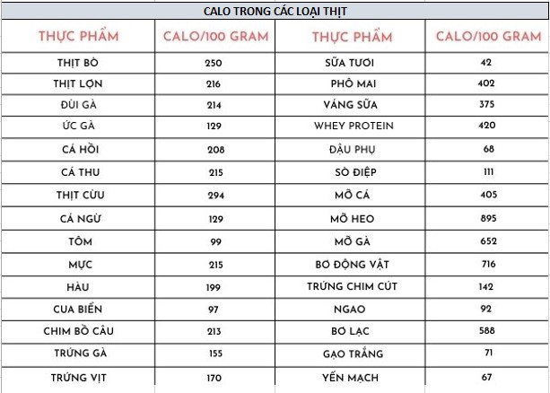 bảng tính calo