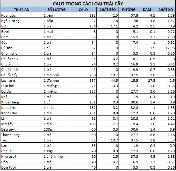 bảng tính calo