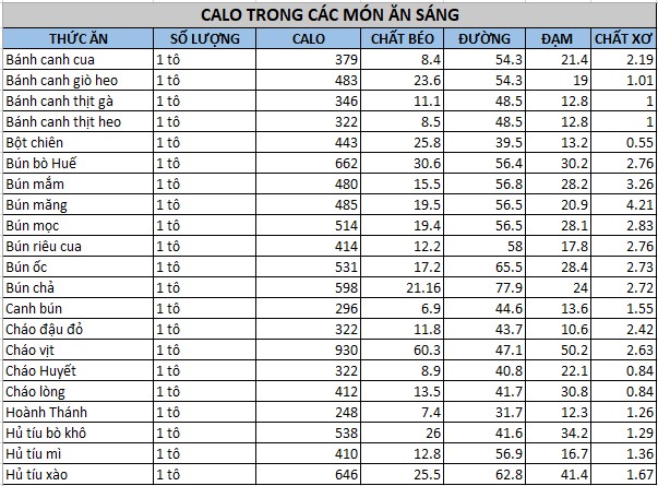 bảng tính calo