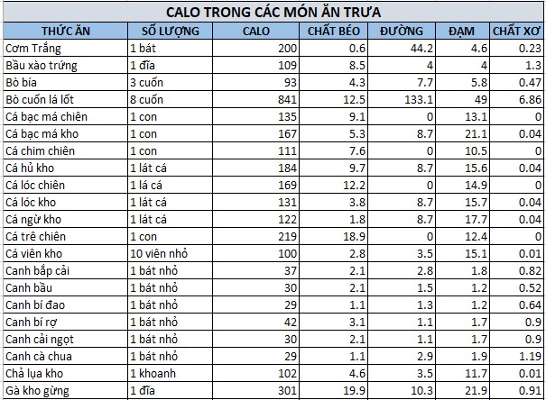 bảng tính calo