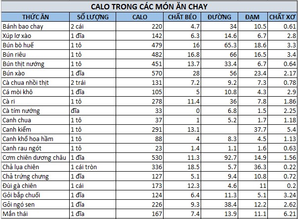 bảng tính calo