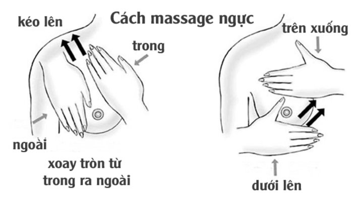 Massage ngực