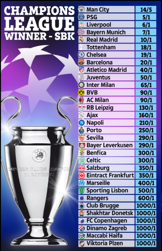 Siêu máy tính dự đoán đội vô địch Champions League 2022/23: Cái tên xưng vương đầy bất ngờ 181429