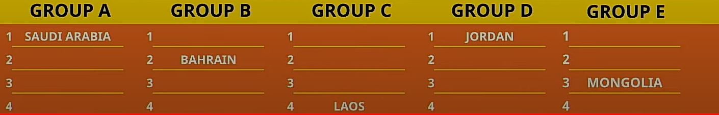 Trực tiếp lễ bốc thăm chia bảng Vòng loại U20 châu Á 2023 140869