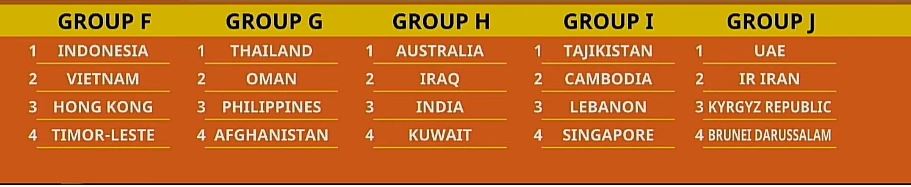 Trực tiếp lễ bốc thăm chia bảng Vòng loại U20 châu Á 2023: Việt Nam chung bảng Indonesia 140887