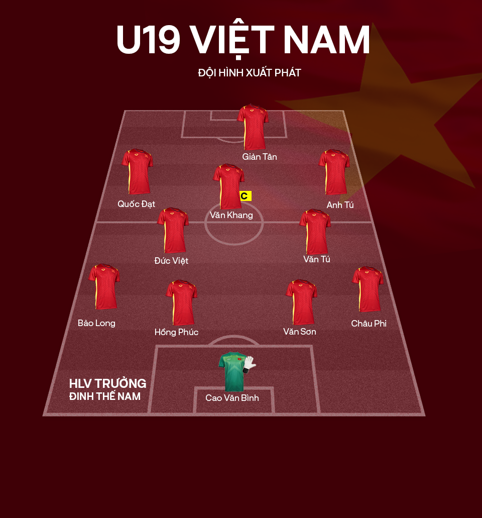 Trực tiếp U19 Việt Nam vs U19 Thái Lan, 15h30 hôm nay 15/07 158350