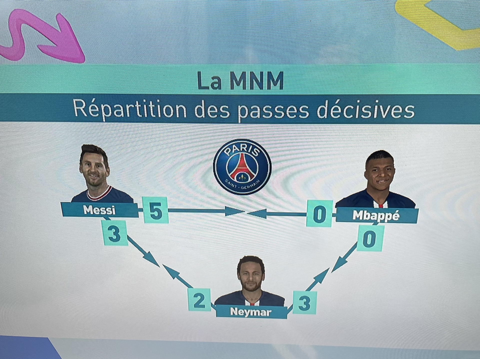 Lý do Mbappe ghi bàn nhiều nhưng vẫn mãi 'cúi đầu' trước Messi và Neymar 190150