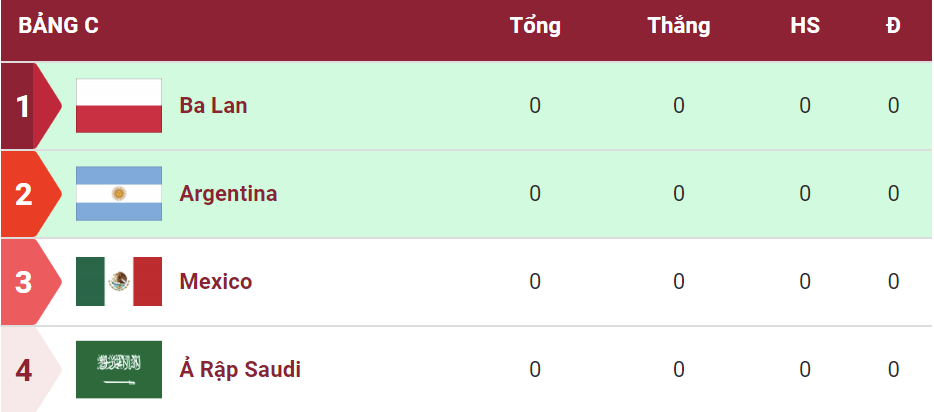 Danh sách cầu thủ tuyển Saudi Arabia tham dự World Cup 2022 214702