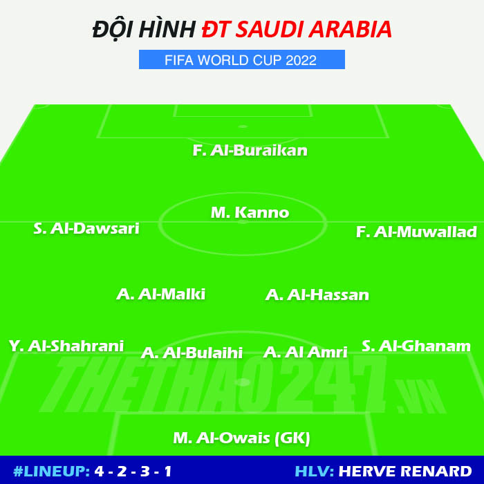 Danh sách cầu thủ tuyển Saudi Arabia tham dự World Cup 2022 214715