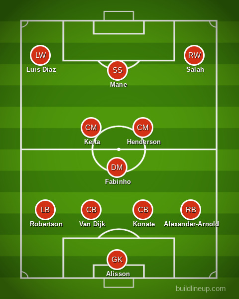 Đội hình mạnh nhất Liverpool đấu Real Madrid | Chung kết Cúp C1 2021/22 141302