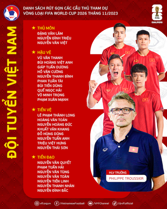 Lịch thi đấu vòng loại 2 World Cup 2026 khu vực châu Á & Việt Nam 355676