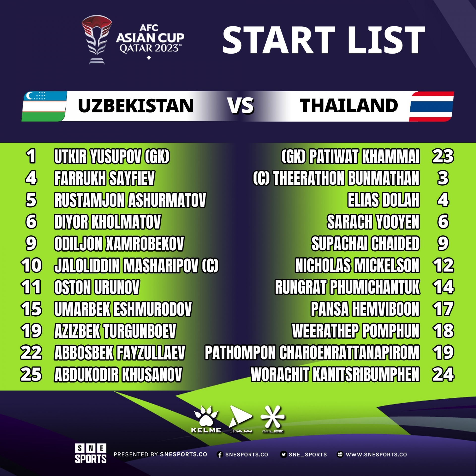 Trực tiếp Uzbekistan vs Thái Lan, 18h30 hôm nay 30/1 400146