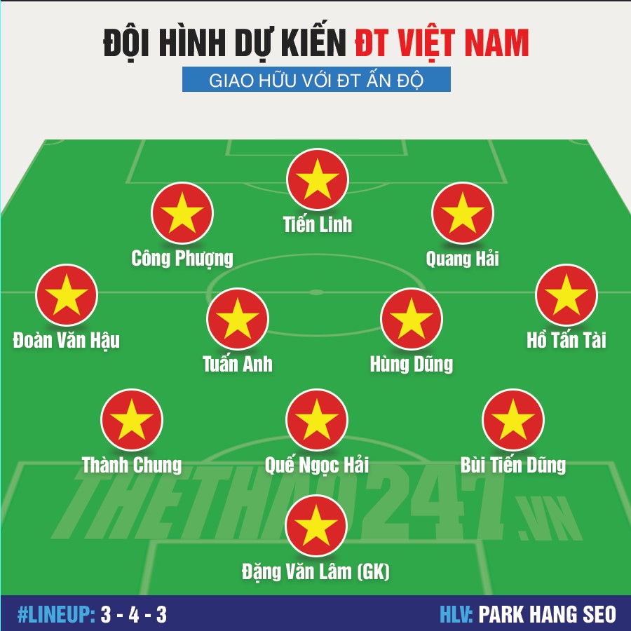 Đội hình dự kiến Việt Nam vs Ấn Độ: Quang Hải đá chính? 193278