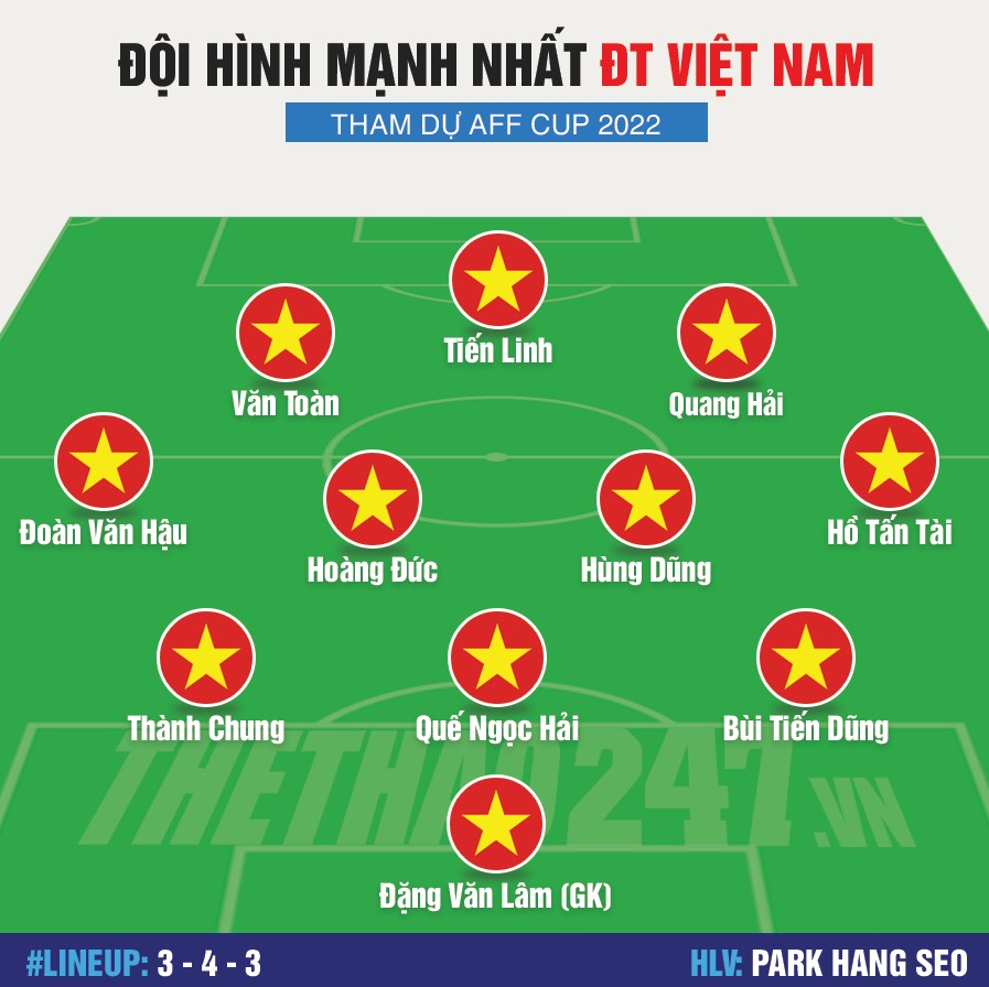 Đội hình mạnh nhất của ĐT Việt Nam tham dự AFF Cup 2022 219146