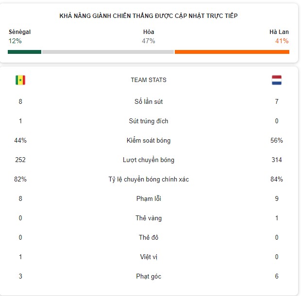 Trực tiếp Hà Lan 0-0 Senegal: Sao Barcelona vào sân! 220669