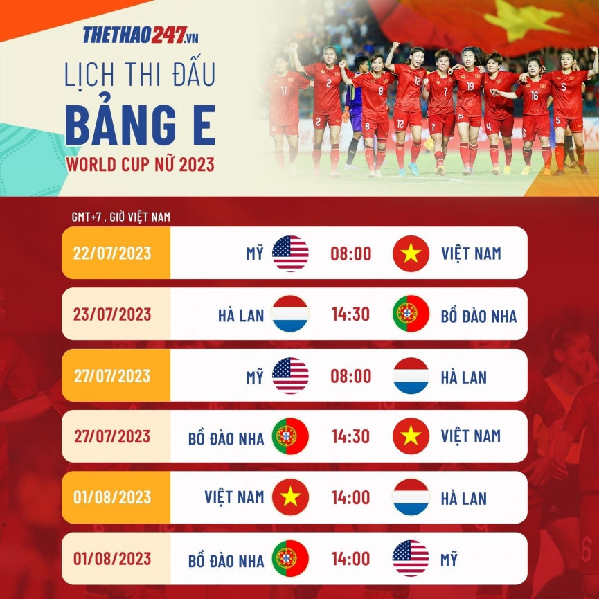 AFC nhận định bất ngờ về Việt Nam và Philippines ở World Cup nữ 303778