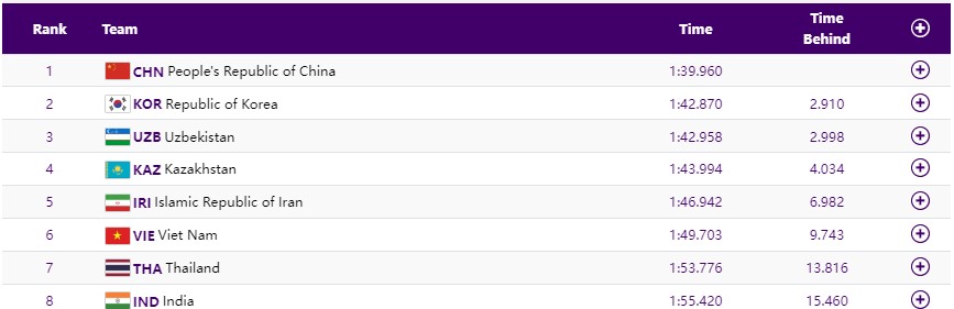 Trực tiếp ASIAD 2023 hôm nay 03/10: Cầu mây Việt Nam vào bán kết 335924