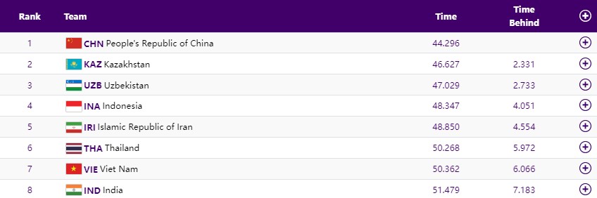 Trực tiếp ASIAD 2023 hôm nay 03/10: Cầu mây Việt Nam vào bán kết 335927