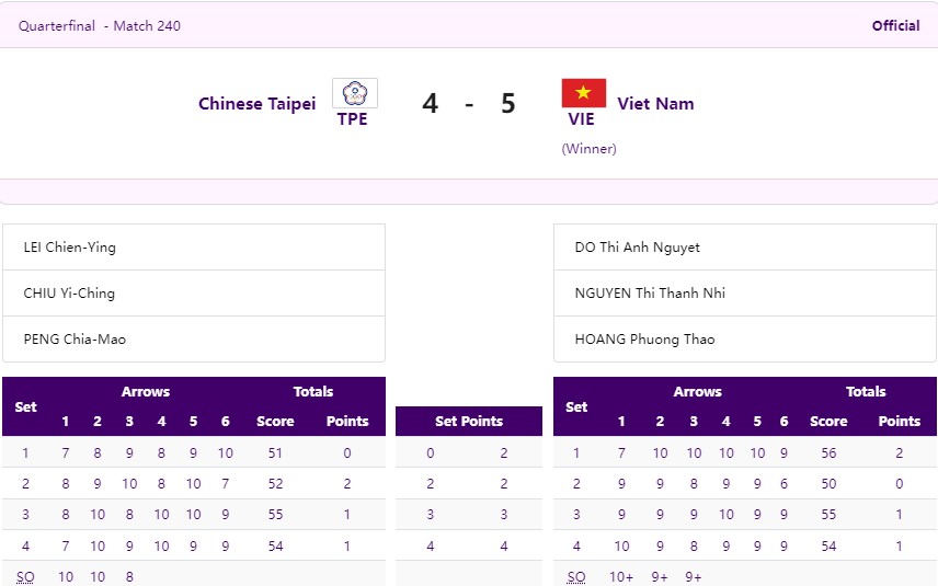 Trực tiếp ASIAD 2023 hôm nay 06/10: Thêm HCV cho Việt Nam? 337478