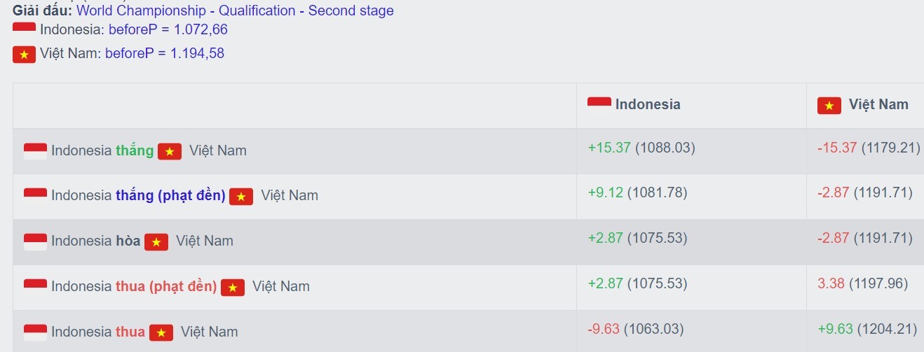 viet-nam-vs-indonesia