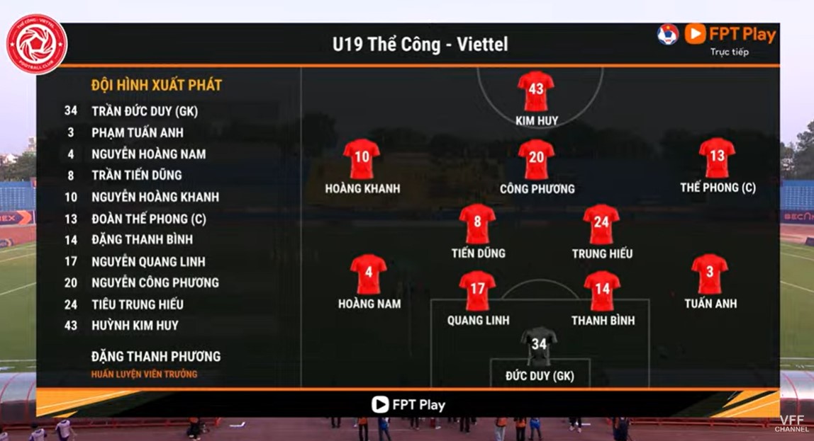 Trực tiếp U19 Hà Nội vs U19 Viettel, 17h00 hôm nay 5/3 416502