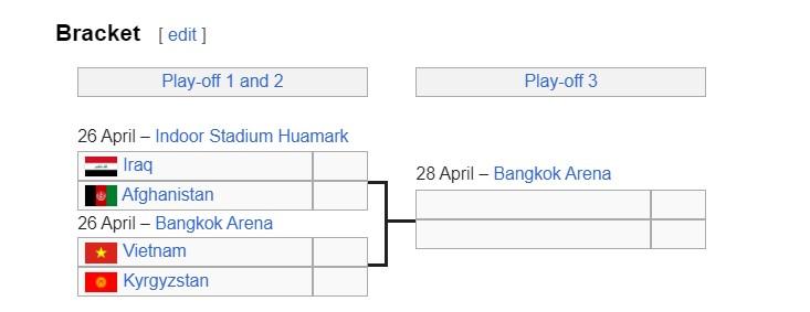 Thua đau Uzbekistan, ĐT futsal Việt Nam đá play-off tranh vé dự World Cup 450814