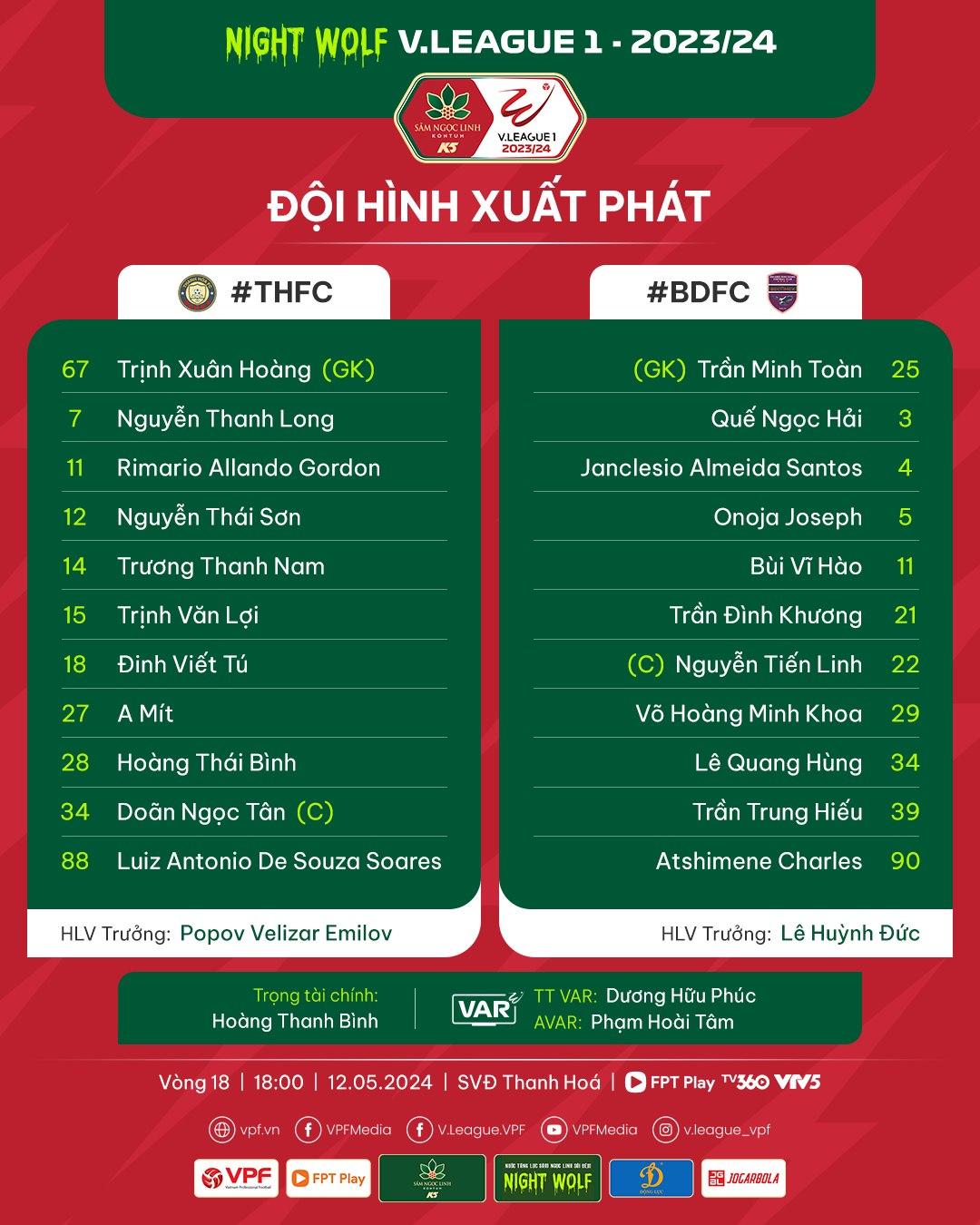 Trực tiếp Thanh Hóa vs Bình Dương, 18h00 hôm nay 12/5 460888