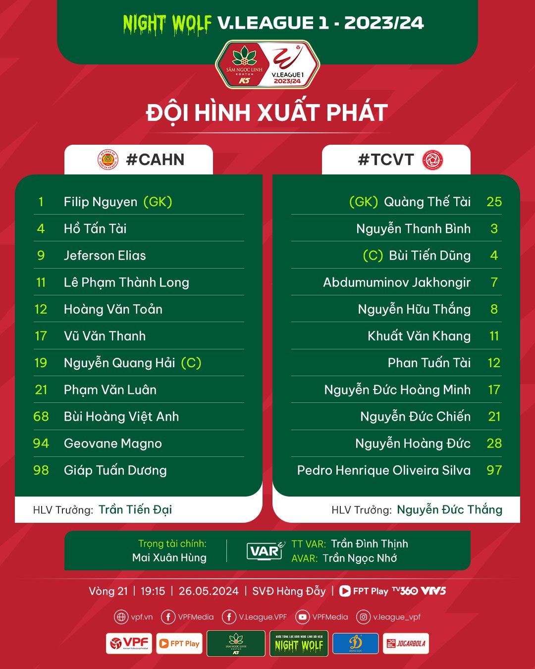 Trực tiếp CAHN vs Viettel: Filip Nguyễn, Văn Thanh trở lại 469617