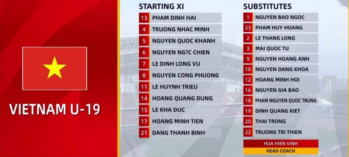 Trực tiếp U19 Việt Nam 0-0 U19 Hàn Quốc: Tự tin tấn công 477652