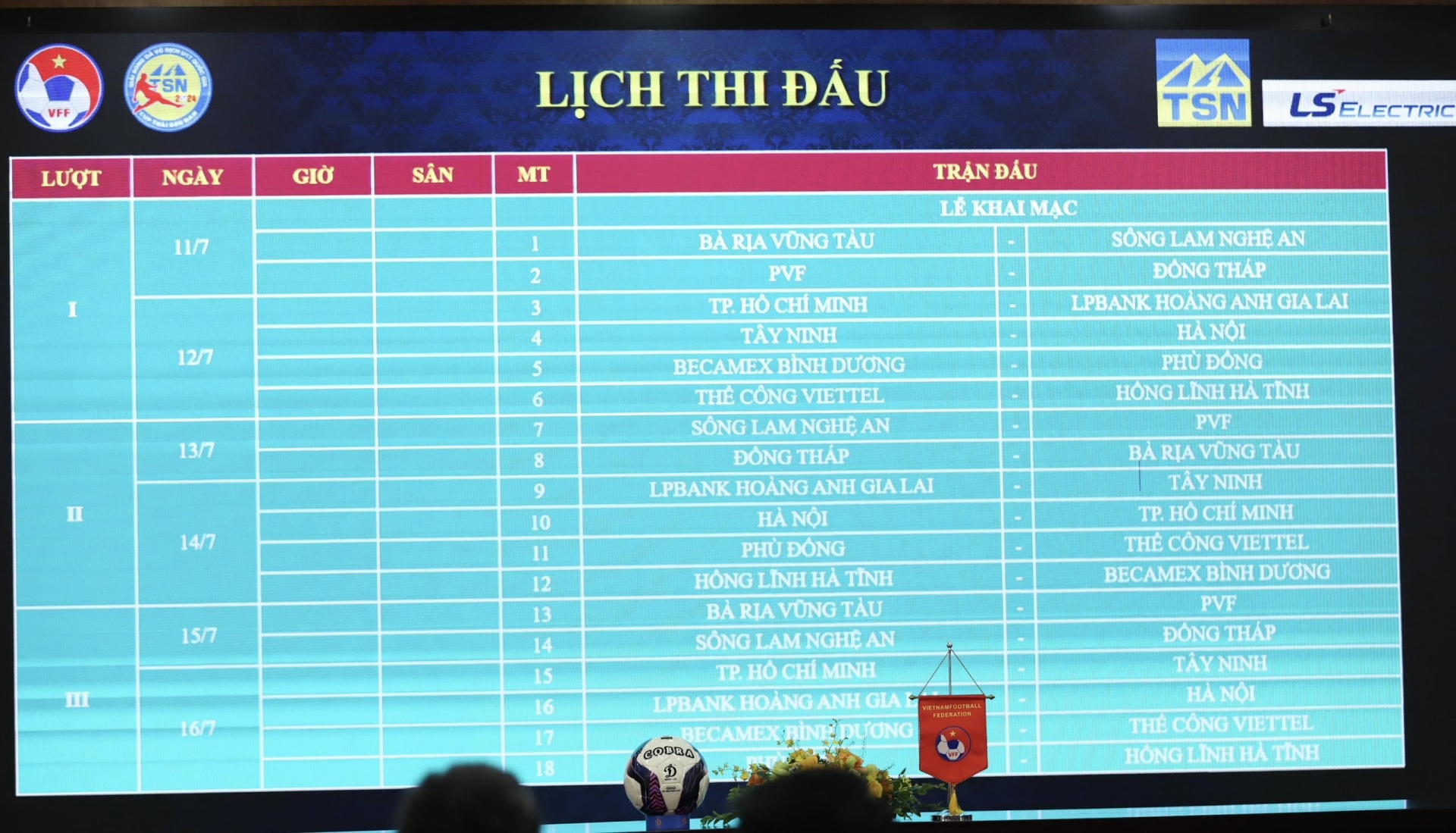 Kết quả bốc thăm VCK U17 quốc gia 2024: Hà Nội cùng bảng HAGL 487199