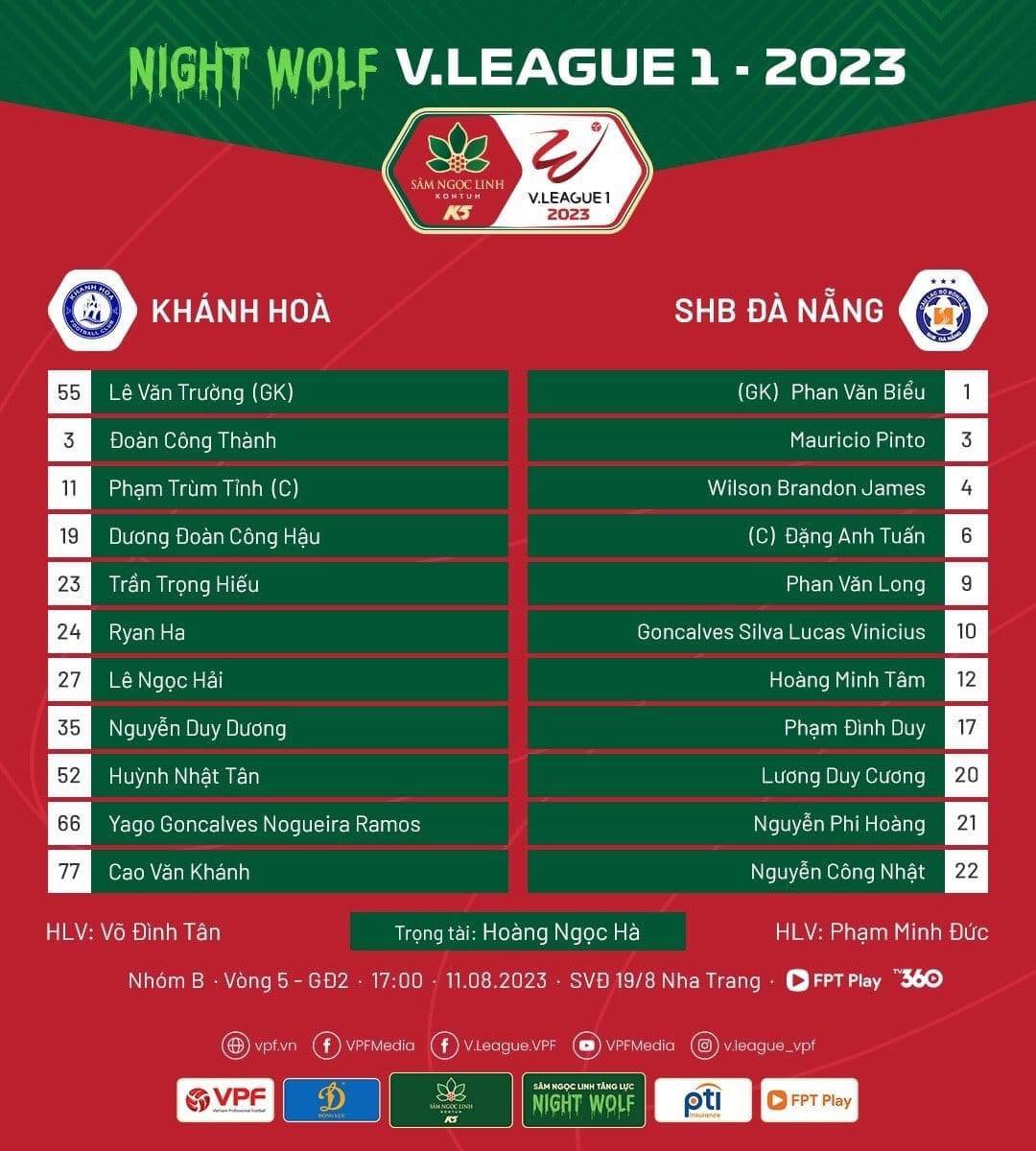 Trực tiếp Khánh Hòa vs Đà Nẵng, 17h00 hôm nay 11/8 312688