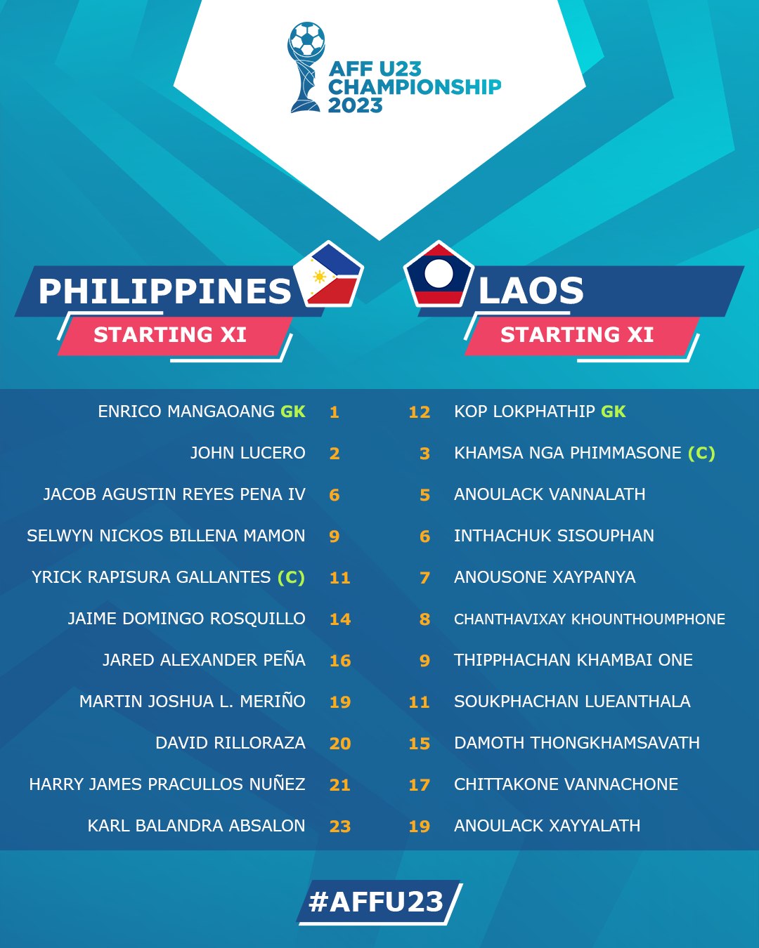 Trực tiếp U23 Lào vs U23 Philippines, 16h00 hôm nay 18/8 315077