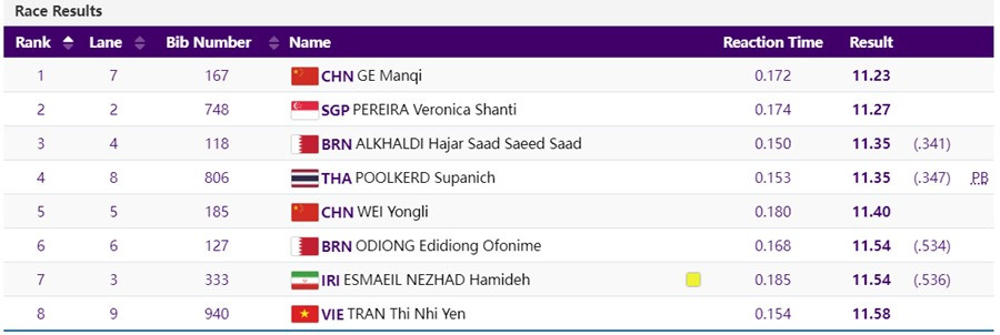 Trực tiếp Asiad 2023 hôm nay 30/9: Việt Nam chắc chắn có thêm HC boxing 334915