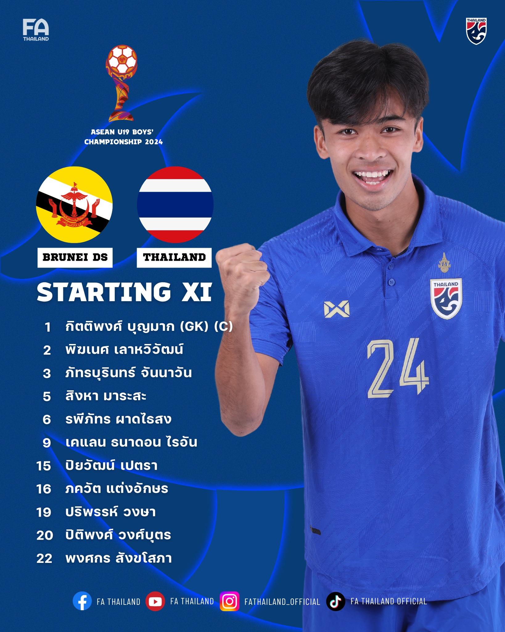 Trực tiếp U19 Thái Lan vs U19 Brunei, 15h00 hôm nay 22/7 501697