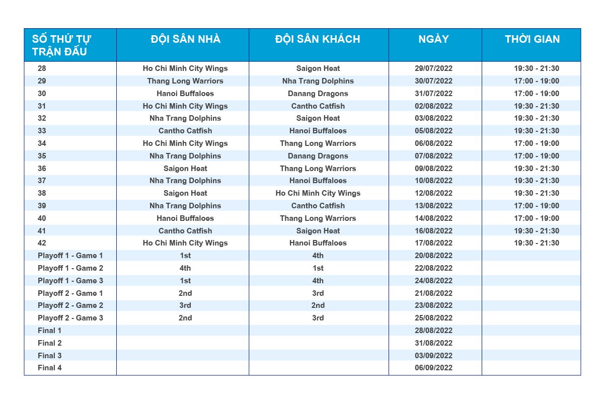 Lịch thi đấu giải bóng rổ VBA 5x5 - 2022 mới nhất 148112