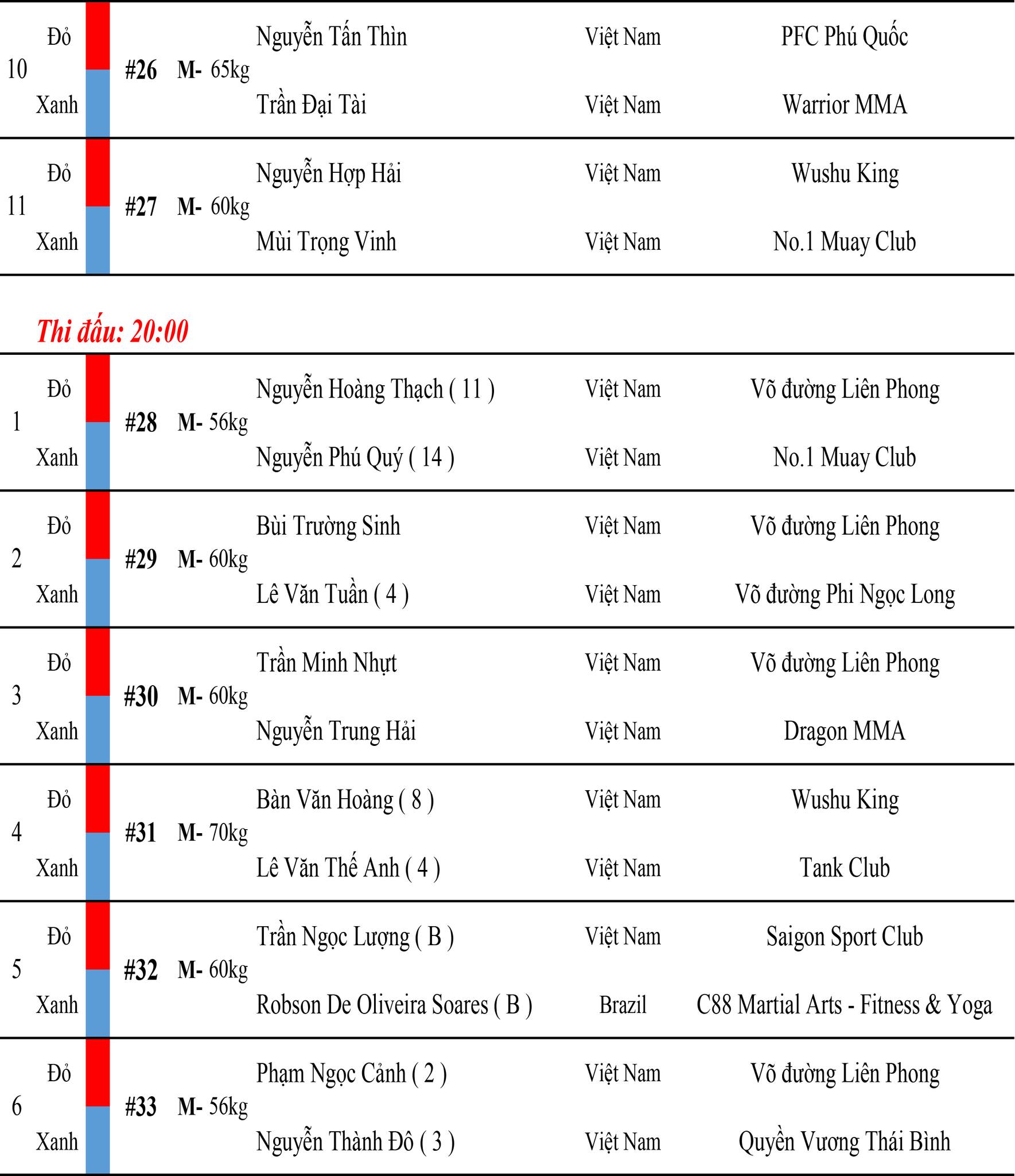 Lịch thi đấu MMA LION Championship ngày 22/4: Ngọc Cảnh vs Thành Đô 269245